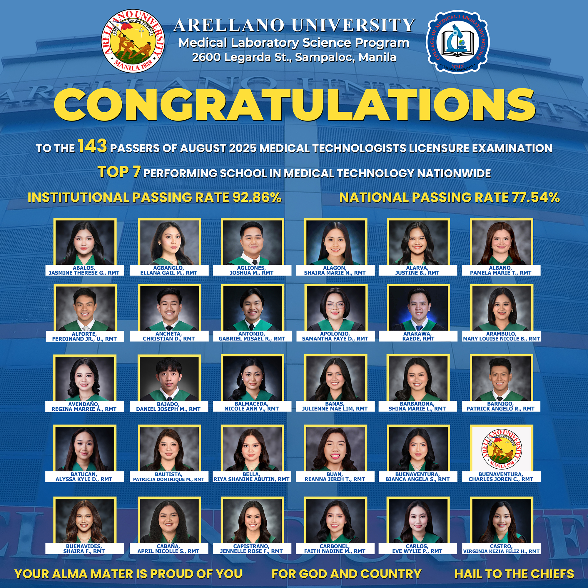 MTLE Board Passer 2025
