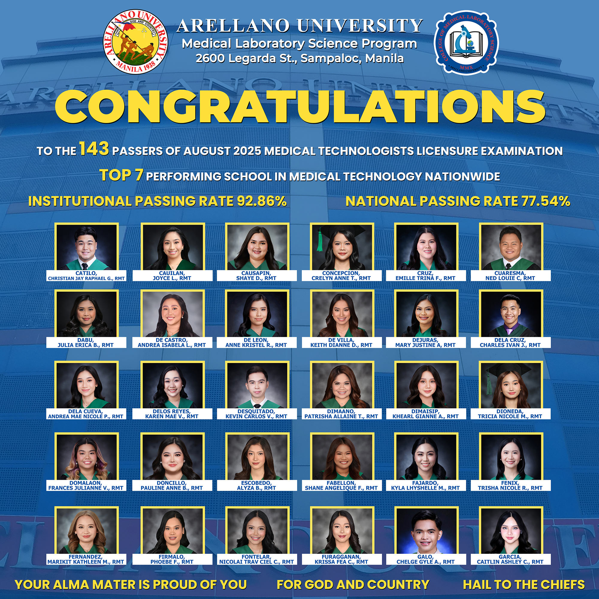 MTLE Board Passer 2025