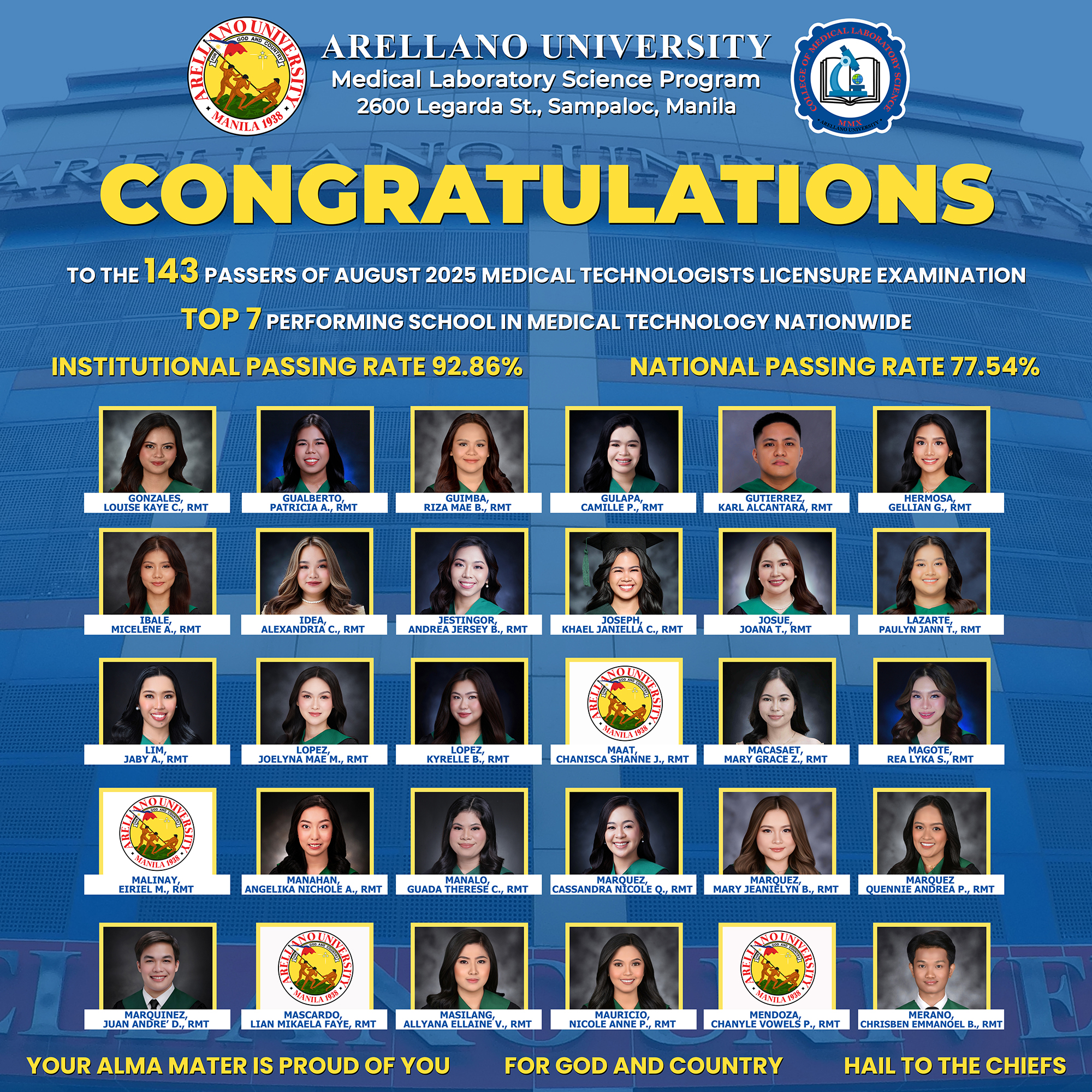 MTLE Board Passer 2025