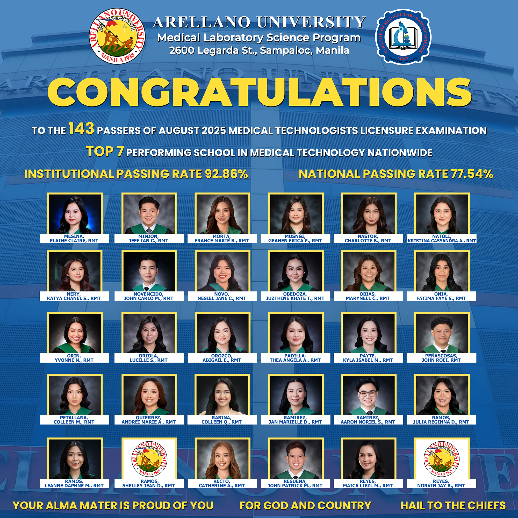 MTLE Board Passer 2025