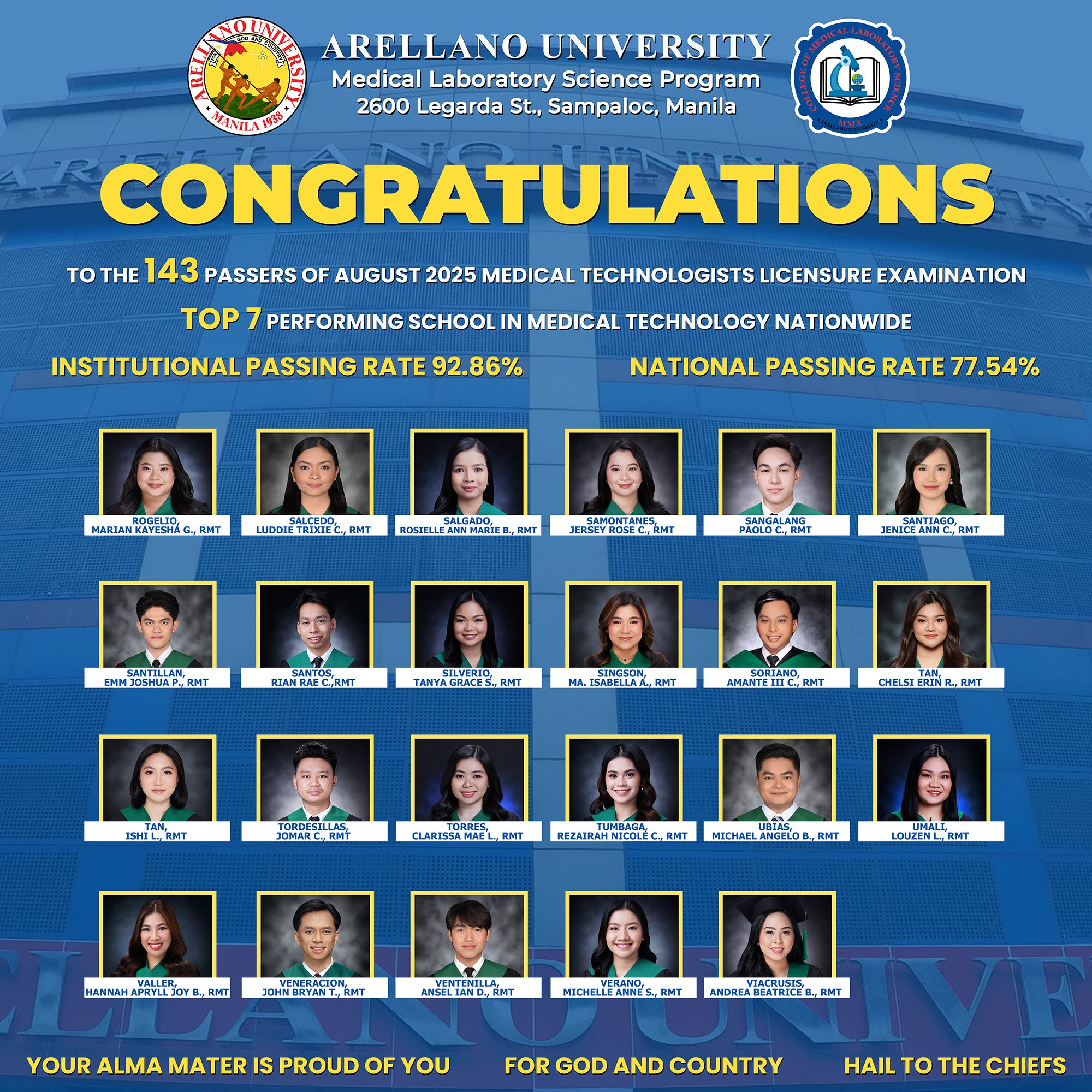 MTLE Board Passer 2025